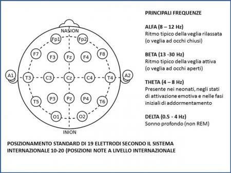 Parole e cervelli 1